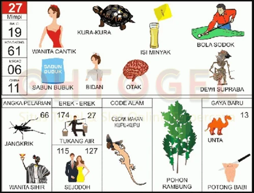 buku mimpi erek erek togel 27