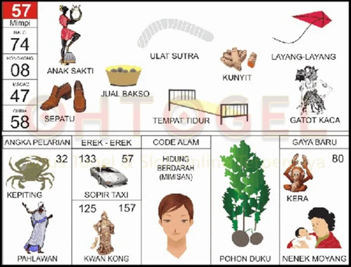 buku mimpi erek erek togel 57